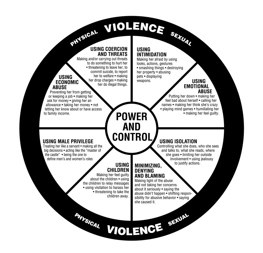 Power and Control Wheel